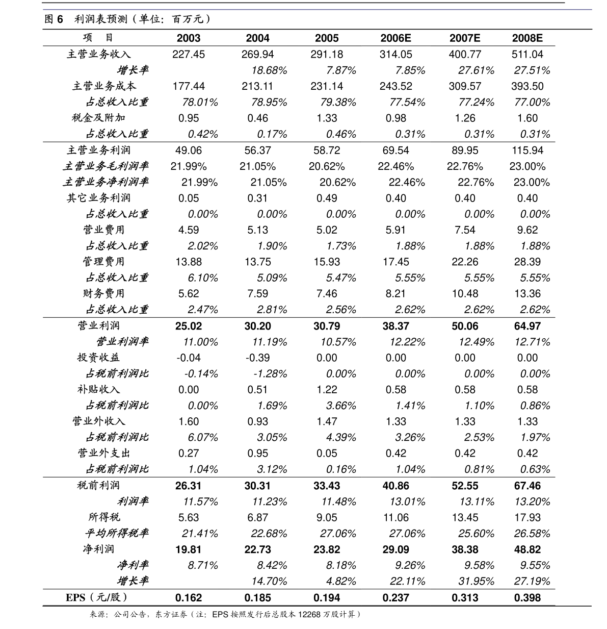 文山電力 南方電網(wǎng)儲(chǔ)能股份有限公司完成工商變更登記并換發(fā)營(yíng)業(yè)執(zhí)照，聚焦租賃服務(wù)新業(yè)務(wù)