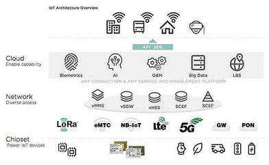 阿里芯片投資邏輯 無關(guān)熱點(diǎn)，只關(guān)利益