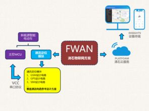 沸石智能 一站式物聯網解決方案，助力新能源電動車開啟智能互聯新時代